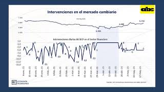 Comportamiento Del Tipo De Cambio En Paraguay