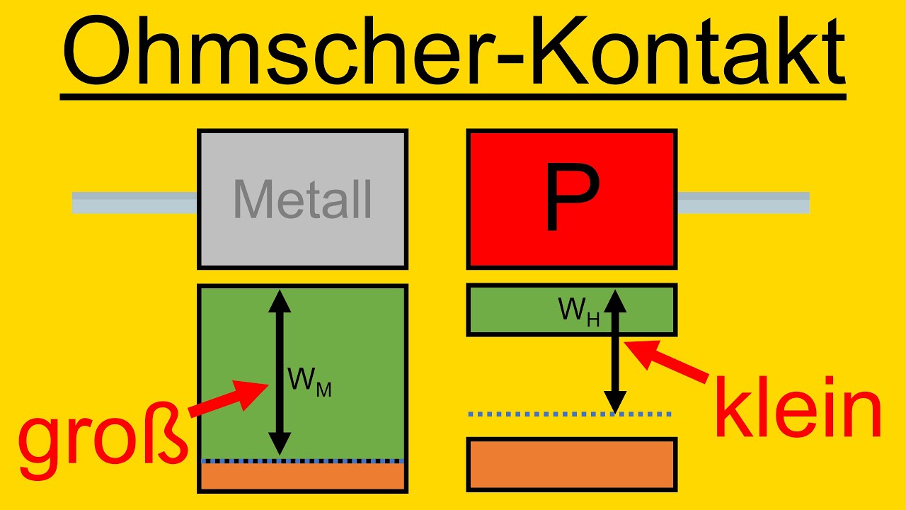 Ohmscher-Kontakt | Diode