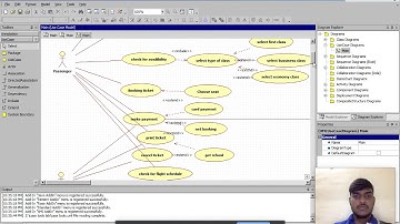 Use case Diagram for Airline reservation system management.