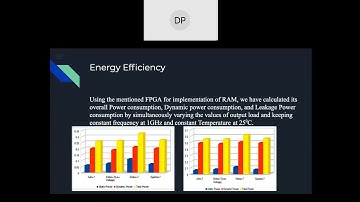 Energy Efficient Random Access Memory Design on FPGA