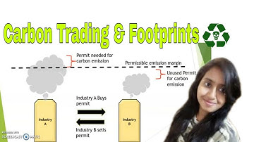 Lecture 7:Energy Management & Audit_Unit 1_Energy Management & Conservation_Carbon trading