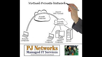 Sophos Client VPN Demo