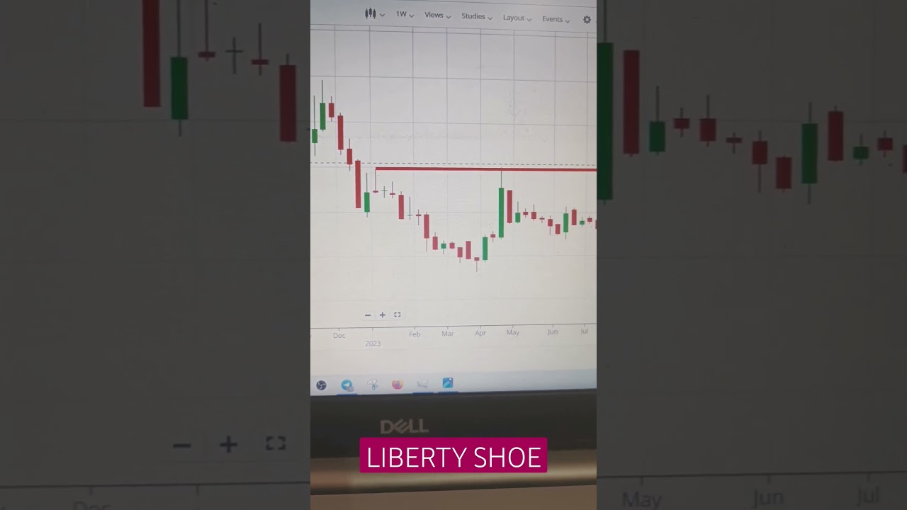 LIBERTY SHOE SHARE LATEST NEWS TODAY 🔴 LIBERTY SHOE SHARE PRICE TARGET TOMORROW 🔴 LIBERTY SHOE SHARE