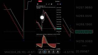 Boom & Crash Strategy/ How To Grow Your Small Account As a Beginner 🤝