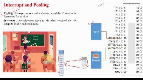 PAI | Unit No 5 (a) | 8051 Ports and Interrupt| (SE IT)