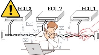 CAN protocol (Part-IV) Types of Errors in CAN Protocol: