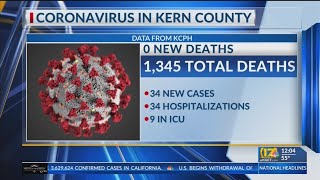 Kern County Public Health reports 33 new COVID-19 cases