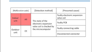 Error Codes A9 and E9 Daikin VRV