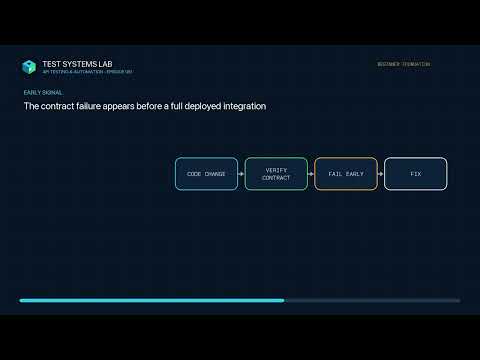 Contract Testing Explained — Catch Integration Breaks Earlier
