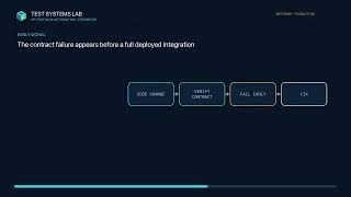 Contract Testing Explained — Catch Integration Breaks Earlier