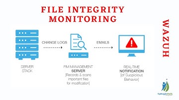 WAZUH - File Integrity Monitoring (FIM)