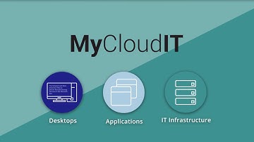 MyCloud IT Azure Desktop & Application Hosting