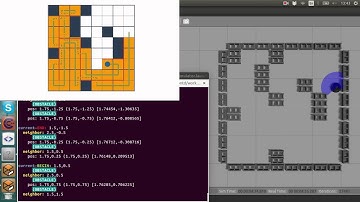 Full-Spiral-STC coverage path planning algorithm implemented for Kobuki in Gazebo with animation