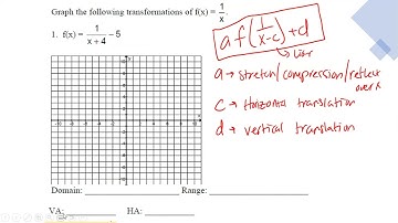 4.1 Rational Functions Intro