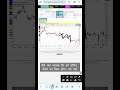 09:20 breakout with consolidation advance premium chartink screener #trading