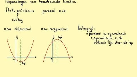 Toepassingen van kwadratische functies_3havo_H3.1