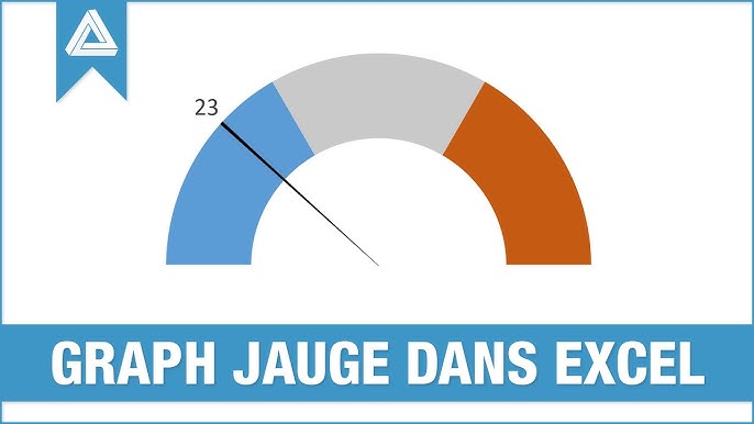 faire un Tachymetre (graphique Jauge - Compteur) pour mesurer la  performance sur Excel 