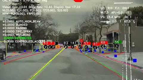 Tesla Autopilot Neural Network