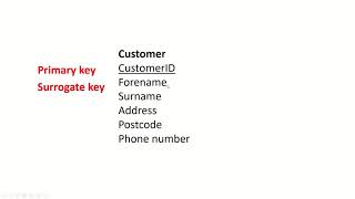 AH DDD - Lesson 1 - keys