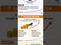 Types of Inflation 📈 Explained Part 2 #inflation #india #currentaffairs #facts #shorts