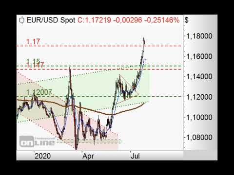 S&P500 - 10er-EMA im Fokus! - ING MARKETS Chart Flash 28.07.2020