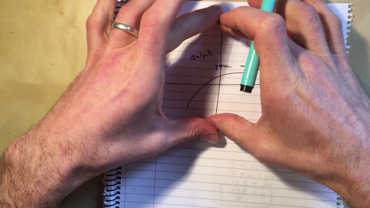 10 Inverse Functions Chapter 2 section 4 Edexcel Pure A Level - YouTube