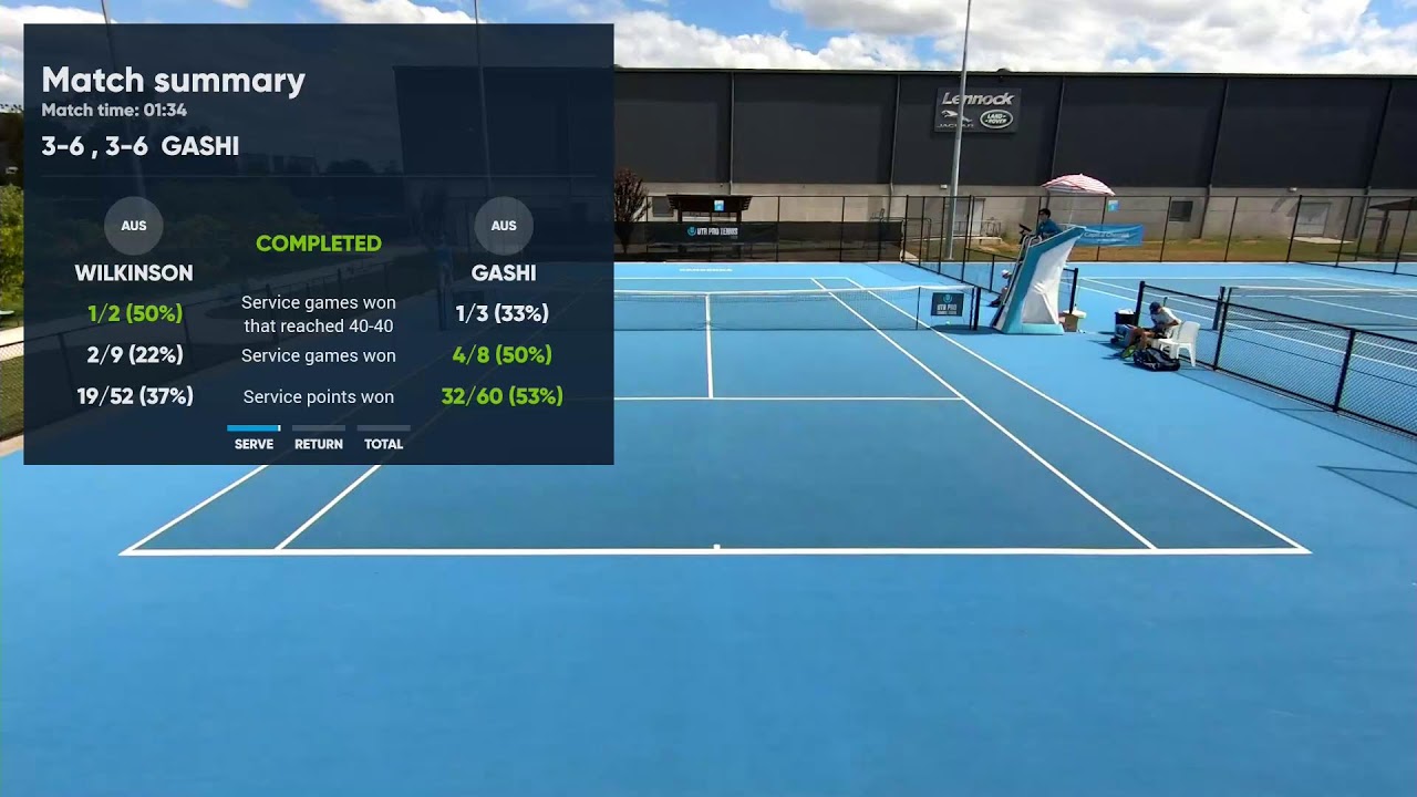 UTR Tennis Series Canberra Court 4 12 December 2021 YouTube