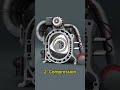 How the Wankel Engine Works: Rotary Power Explained #3danimation #howitworks  #engineeringexplained