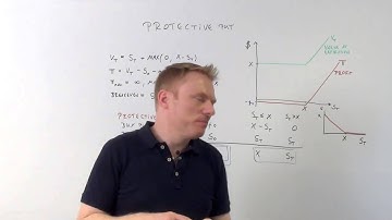 cfa derivates and alternative investments protective put cfa-course.com