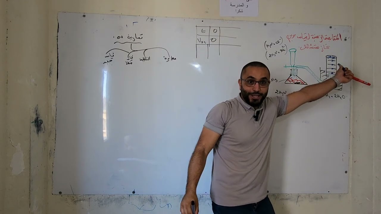 المتابعةالزمنية - 03 عن طريق قياس حجم غاز متشكل 