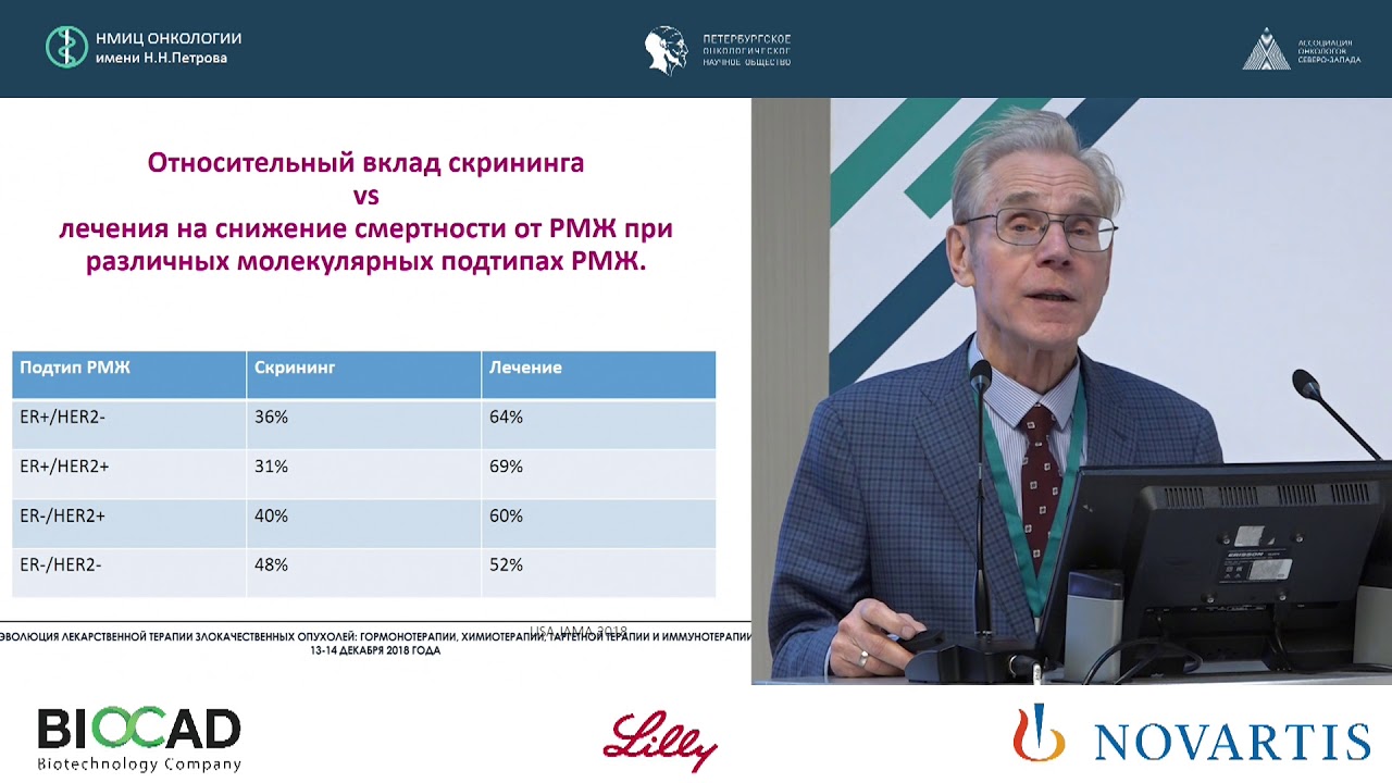 Ключевые события в лечении рака молочной железы, изменившие нашу практику