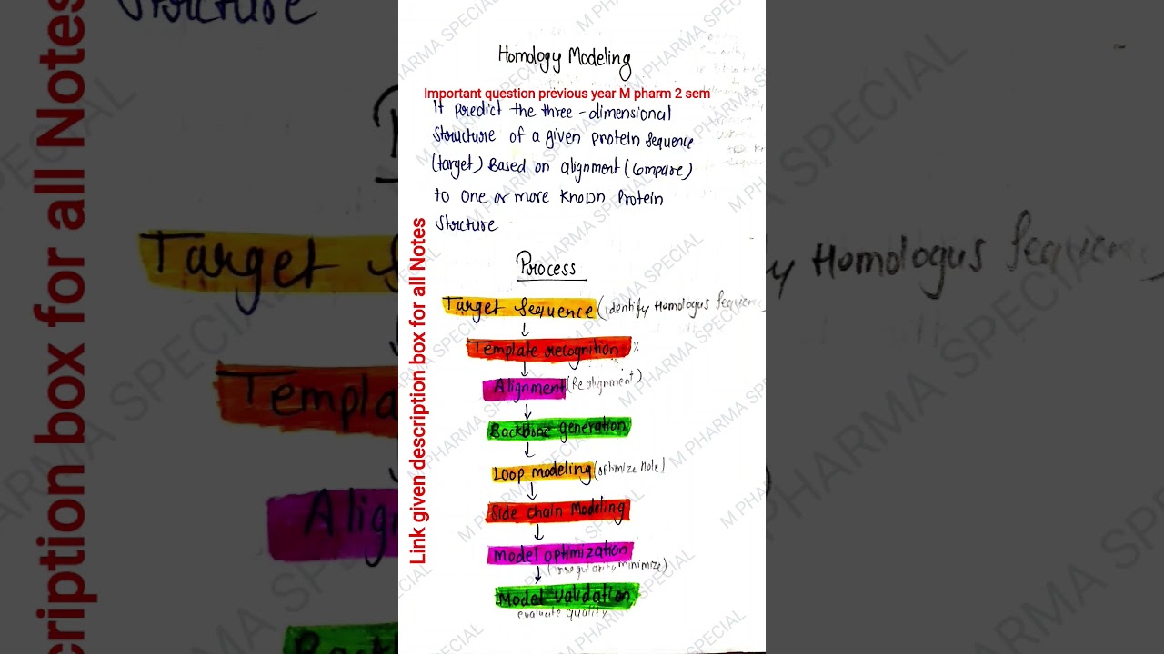 M PHARMA 2 sem important 