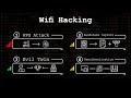 How Does A Hacker Break Into A WiFi Network 4 Methods 