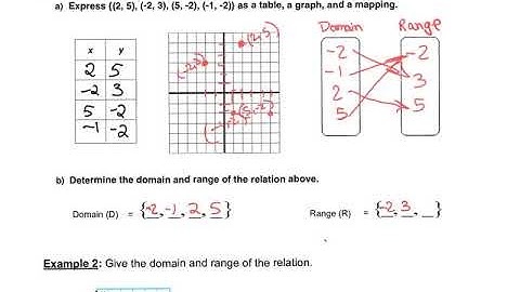 Alg 3.2 Relations & Functions VIDEO
