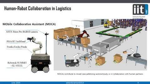 ICRA2020 Pitch Video: Towards an Intelligent Collaborative Robotic System for Mixed Case Palletizing