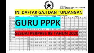 INI DAFTAR GAJI DAN TUNJANGAN PPPK GURU 2022