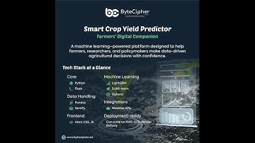 AI Crop Yield Predictor