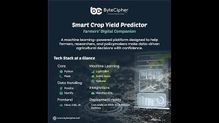 AI Crop Yield Predictor