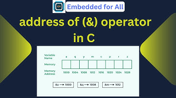 Address of (&) operator in C programming: #cforembeddedsystems