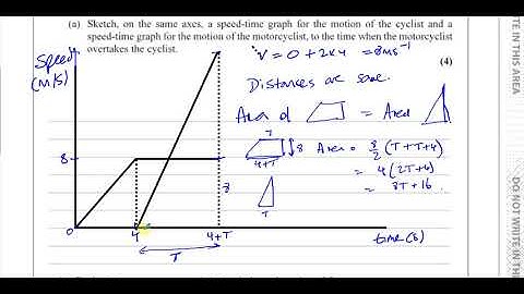 WME01/01 IAL (Edexcel) M1 June 2018 Q3 Kinematics-Speed Time Graphs