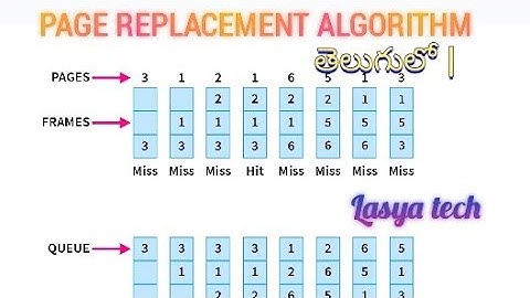what is page Replacement Algorithm in os in Telugu/@lasya tech