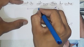 Vector algebra |Addition & Subtraction of vectors |Properties |illustrations | S.Lec.04