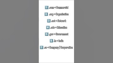 15 Domain Extensions & Their Full Forms | Domain Types Explained