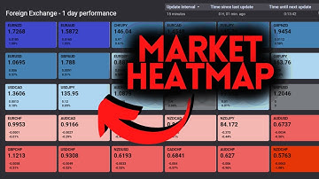 FREE: This Forex Market Heatmap shows you the Top Movers every Day!