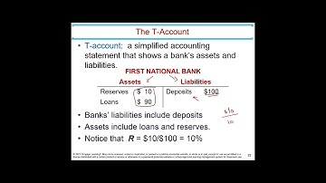 Chapter 16   The Monetary System