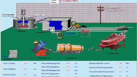 KingView Water Monitoring Demo