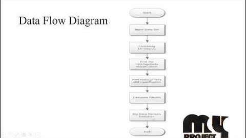 Social Network Analysis Using Big Data | Final Year Projects 2016 - 2017