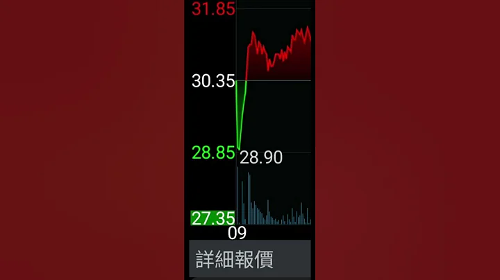 现股当冲时遇到很快速消失的低点或高点往往就是主力不想让你买到或空到的点位。 - 天天要闻