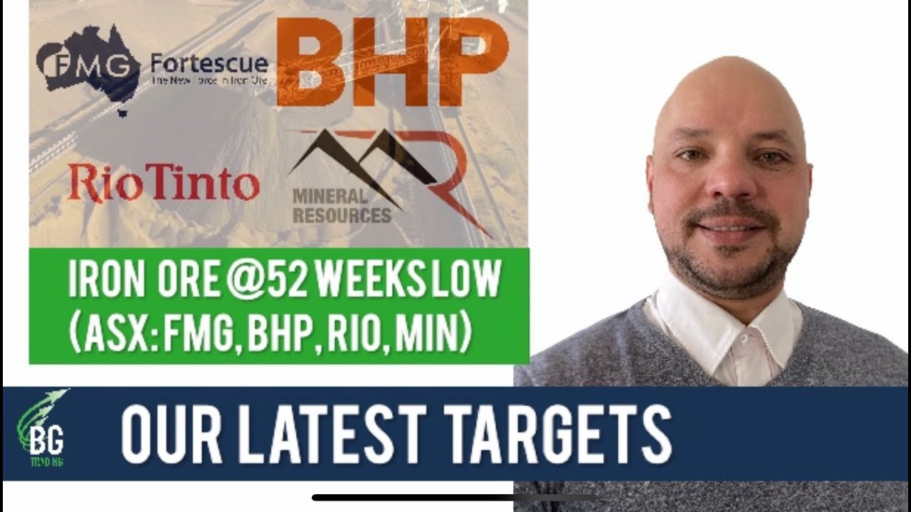 Is It Time To Buy Asx FMG BHP RIO MIN Iron Price Prediction Is It Time To Buy Asx FMG BHP RIO MIN Iron Price Prediction