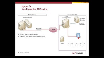 Webinar | Backup and Protect SharePoint on Hyper-V [2013-01-22]